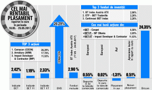 Analiştii "Admiral Markets": "Cotaţia aurului - posibil să ajungă în zona de 1278-1280 de dolari pe uncie" Analiştii "Admiral Markets": "Cotaţia aurului - posibil să ajungă în zona de 1278-1280 de dolari pe uncie"