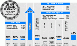Ovidiu Şerdean, IFB Finwest: "Creşterea preţului acţiunilor Armătura, de natură speculativă" Ovidiu Şerdean, IFB Finwest: "Creşterea preţului acţiunilor Armătura, de natură speculativă"
