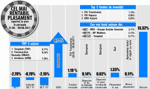 Apreciere de 9,77% a titlurilor Teraplast, în contextul anunţului unei investiţii în Serbia Apreciere de 9,77% a titlurilor Teraplast, în contextul anunţului unei investiţii în Serbia