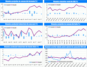 MACRO NEWSLETTER 19 Iunie 2017 MACRO NEWSLETTER 19 Iunie 2017