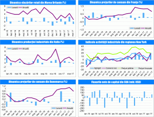 MACRO NEWSLETTER 20 Iunie 2017 MACRO NEWSLETTER 20 Iunie 2017