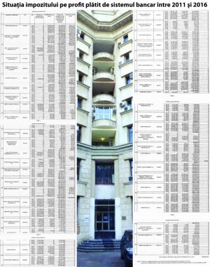 27 de bănci - nu profit, nu impozit 27 de bănci - nu profit, nu impozit