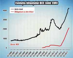 Banca Centralã Europeanã ºi-a depãºit mandatul ºi a încãlcat tratatele europene? Banca Centralã Europeanã ºi-a depãºit mandatul ºi a încãlcat tratatele europene?
