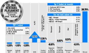 Acþiunile Romgaz - pe trend ascendent pe termen scurt ºi mediu Acþiunile Romgaz - pe trend ascendent pe termen scurt ºi mediu