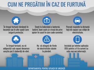 Măsurile IGSU în caz de furtună (Sursa foto: Facebook) Măsurile IGSU în caz de furtună (Sursa foto: Facebook)