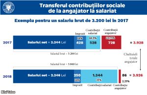 "The fiscal revolution" of the PSD is one of an ultra-liberal nature "The fiscal revolution" of the PSD is one of an ultra-liberal nature