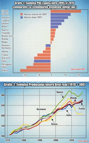 The Eurozone is just a mirage for Romania The Eurozone is just a mirage for Romania