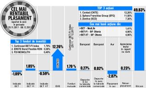 Titlurile MedLife urcă cu 1,41%, devenind cel mai rentabil emitent din BET Titlurile MedLife urcă cu 1,41%, devenind cel mai rentabil emitent din BET