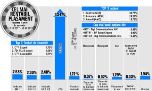 SAI Swiss Capital Asset Management continuă să cumpere acţiuni Armătura SAI Swiss Capital Asset Management continuă să cumpere acţiuni Armătura