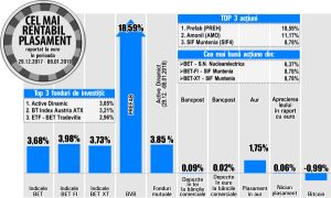 Aurul îşi continuă ascensiunea începută în decembrie 2017 Aurul îşi continuă ascensiunea începută în decembrie 2017