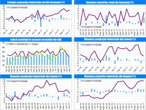 MACRO NEWSLETTER 12 ianuarie 2018 MACRO NEWSLETTER 12 ianuarie 2018