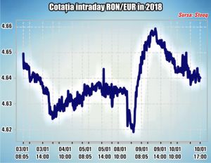 BNR încearcă să ancoreze în vânt economia şi aşteptările inflaţioniste BNR încearcă să ancoreze în vânt economia şi aşteptările inflaţioniste