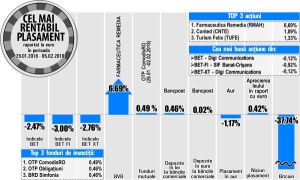 Avans de 6,69% pentru acţiunile Farmaceutica Remedia Avans de 6,69% pentru acţiunile Farmaceutica Remedia