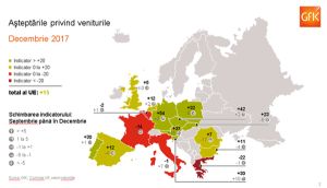 "Încrederea consumatorilor din Europa creşte, a românilor scade" "Încrederea consumatorilor din Europa creşte, a românilor scade"