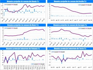 MACRO NEWSLETTER - 13 februarie 2018 MACRO NEWSLETTER - 13 februarie 2018