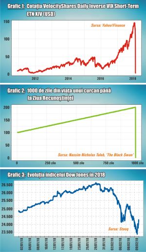 A venit vremea sacrificării "curcanilor" pe Wall Street? A venit vremea sacrificării "curcanilor" pe Wall Street?