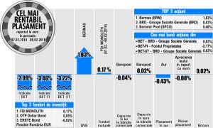 BRD ajunge printre performerii bursei, pe fondul publicării rezultatelor pentru 2017 BRD ajunge printre performerii bursei, pe fondul publicării rezultatelor pentru 2017