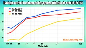 Guvernul a cedat în faţa presiunii dobânzilor Guvernul a cedat în faţa presiunii dobânzilor