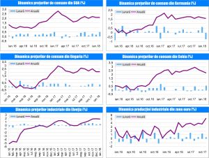 MACRO NEWSLETTER 15 februarie 2018 MACRO NEWSLETTER 15 februarie 2018