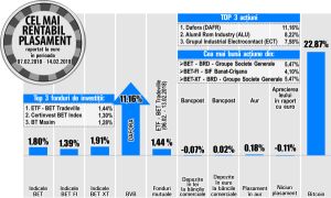 Creştere de 8,22% pentru Alumil, înaintea publicării rezultatelor pentru 2017 Creştere de 8,22% pentru Alumil, înaintea publicării rezultatelor pentru 2017