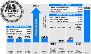 Romgaz - printre cele mai performante titluri ale bursei locale Romgaz - printre cele mai performante titluri ale bursei locale