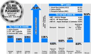 Cu un plus de 10,8%, Impact devine cel mai rentabil titlu din BET-XT Cu un plus de 10,8%, Impact devine cel mai rentabil titlu din BET-XT