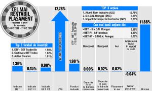 Plus de 12,78% pentru Alumil Plus de 12,78% pentru Alumil
