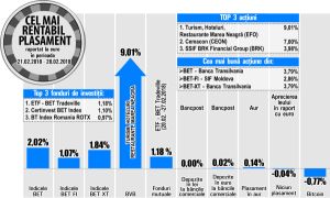 Banca Transilvania, printre cele mai performante acţiuni ale bursei Banca Transilvania, printre cele mai performante acţiuni ale bursei