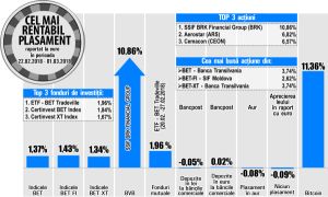 SIF Moldova - liderul aprecierilor din indicele BET-FI SIF Moldova - liderul aprecierilor din indicele BET-FI