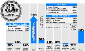 Topul aprecierilor bursei autohtone, dominat de titluri cu lichiditate redusă Topul aprecierilor bursei autohtone, dominat de titluri cu lichiditate redusă