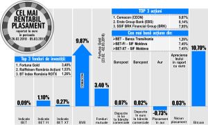 Erste Group Bank - printre performerii pieţei locale de acţiuni Erste Group Bank - printre performerii pieţei locale de acţiuni