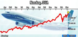 Bursele europene şi americane, impulsionate de situaţia pieţei muncii din SUA Bursele europene şi americane, impulsionate de situaţia pieţei muncii din SUA