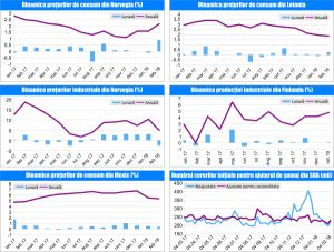 MACRO NEWSLETTER 13 Martie 2018 MACRO NEWSLETTER 13 Martie 2018
