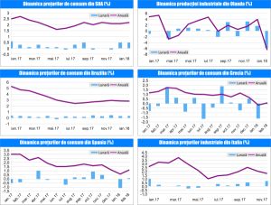 MACRO NEWSLETTER 14 Martie 2018 MACRO NEWSLETTER 14 Martie 2018