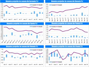 MACRO NEWSLETTER 20 Aprilie 2018 MACRO NEWSLETTER 20 Aprilie 2018