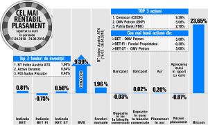 ASF: "Grupul Bîlteanu mai deþine 12,16% din SIF Banat - Criºana" ASF: "Grupul Bîlteanu mai deþine 12,16% din SIF Banat - Criºana"
