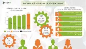Firmele au ajuns să-şi crească singure specialiştii Firmele au ajuns să-şi crească singure specialiştii
