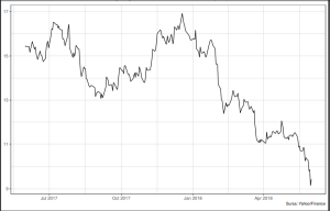 Supravieţuirea diviziei americane a Deutsche Bank este incertă Supravieţuirea diviziei americane a Deutsche Bank este incertă