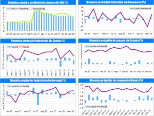 MACRO NEWSLETTER 12 Iunie 2018 MACRO NEWSLETTER 12 Iunie 2018