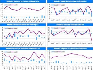 MACRO NEWSLETTER 13 Iunie 2018 MACRO NEWSLETTER 13 Iunie 2018