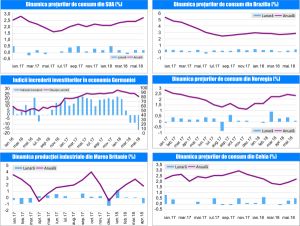 MACRO NEWSLETTER 14 Iunie 2018 MACRO NEWSLETTER 14 Iunie 2018