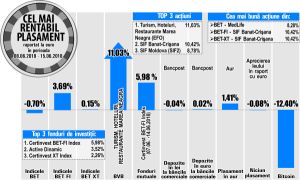 Salt de 8,28% pentru MedLife, săptămâna trecută Salt de 8,28% pentru MedLife, săptămâna trecută