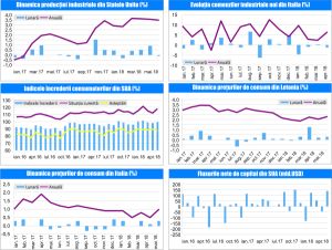 MACRO NEWSLETTER 20 Iunie 2018 MACRO NEWSLETTER 20 Iunie 2018