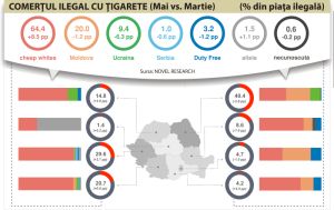 Piaţa neagră se menţine peste media anului trecut Piaţa neagră se menţine peste media anului trecut