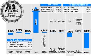 Creştere de 1,67% pentru titlurile Conpet Creştere de 1,67% pentru titlurile Conpet