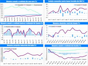 MACRO NEWSLETTER 28 iunie 2018 MACRO NEWSLETTER 28 iunie 2018