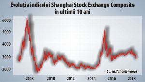 Avertisment de "panică financiară" în China Avertisment de "panică financiară" în China