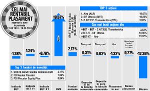 BET-FI - singurul indice în creştere, dintre cei analizaţi BET-FI - singurul indice în creştere, dintre cei analizaţi