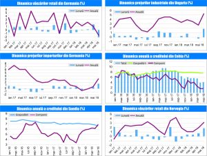 MACRO NEWSLETTER 02 Iulie 2018 MACRO NEWSLETTER 02 Iulie 2018