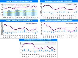 MACRO NEWSLETTER 03 Iulie 2018 MACRO NEWSLETTER 03 Iulie 2018